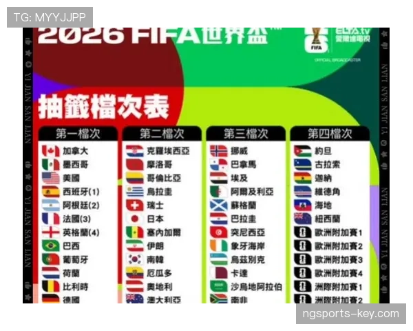 2026世界杯48支球队分12个小组如何分配名额和分组规则