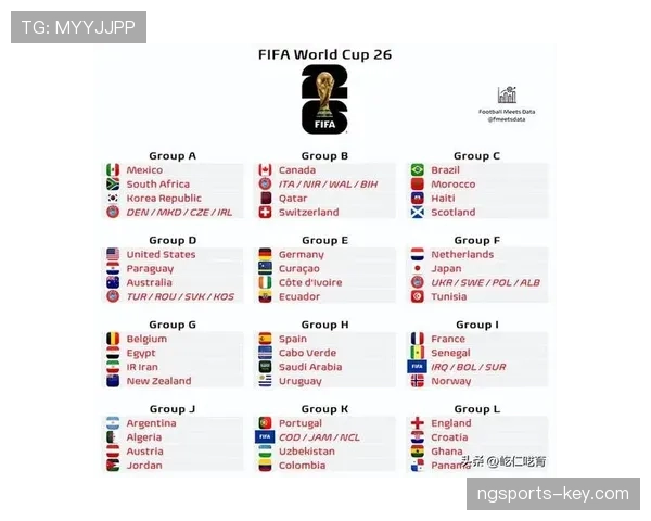 2026世界杯32强预测名单终极版
